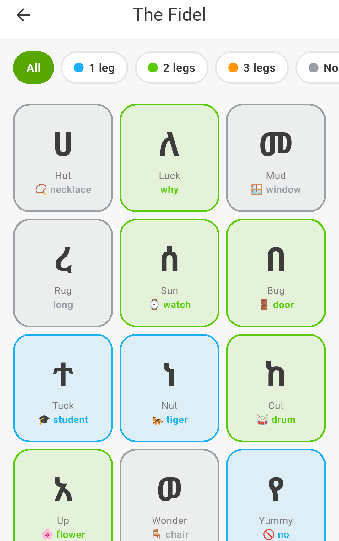 The Fidel alphabet chart, colour-coded, in Nunu